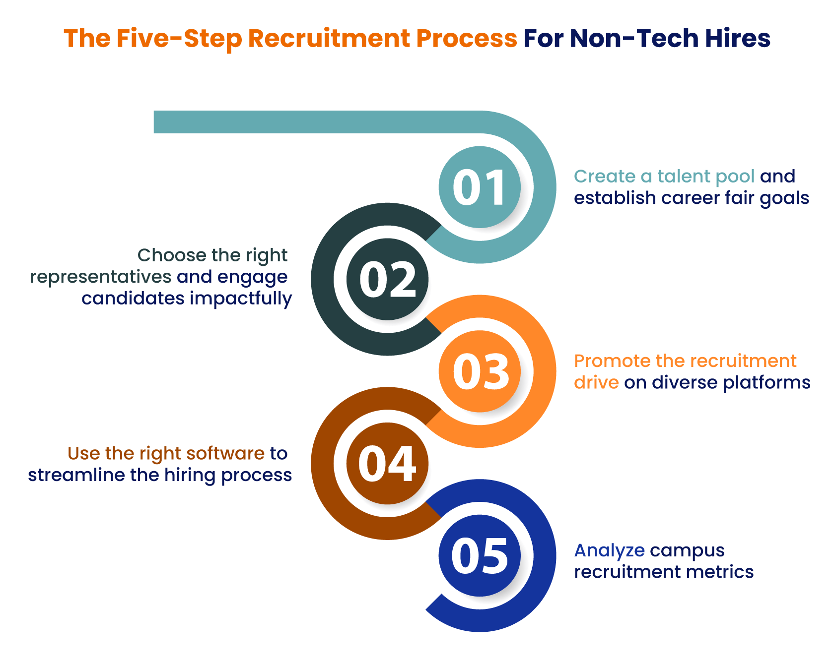 campus recruitment guide